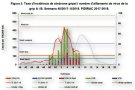 La grip es manté per tercera setmana en nivell epidèmic baix a Catalunya