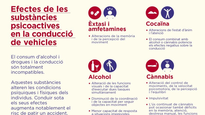 Zero alcohol i drogues en la conducció
