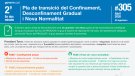 Pla de transició del Confinament, Desconfinament Gradual i Nova Normalitat