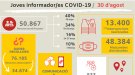La campanya del Govern i Creu Roja ha sensibilitzat fins ara més de 50 mil joves per prevenir la Covid-19 en l'oci nocturn