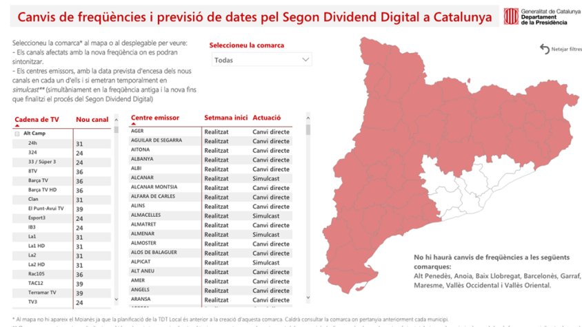 El 30 de setembre, últim dia que els canals afectats pel Segon Dividend Digital es podran veure en l'antiga freqüència