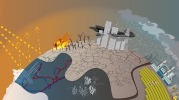 Nova publicació del TERMCAT: el 'Diccionari de l'emergència climàtica'  