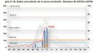 L'epidèmia de grip va a l'alça a Catalunya per tercera setmana consecutiva