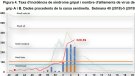 L'epidèmia de grip a Catalunya podria haver arribat al pic epidèmic amb 329 casos per 100.000 habitants