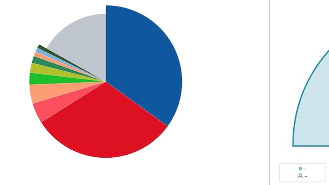 De formatges a nits electorals